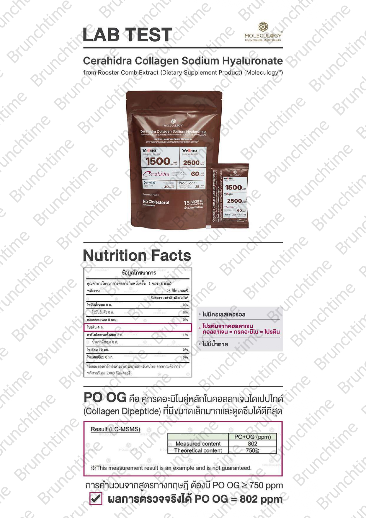 Moleculogy CeraHidra Collagen (โมเลกุลโลจี้ เซราไฮดร้า คอลลาเจน) 15 ซอง - ผลการทดสอบ (1)