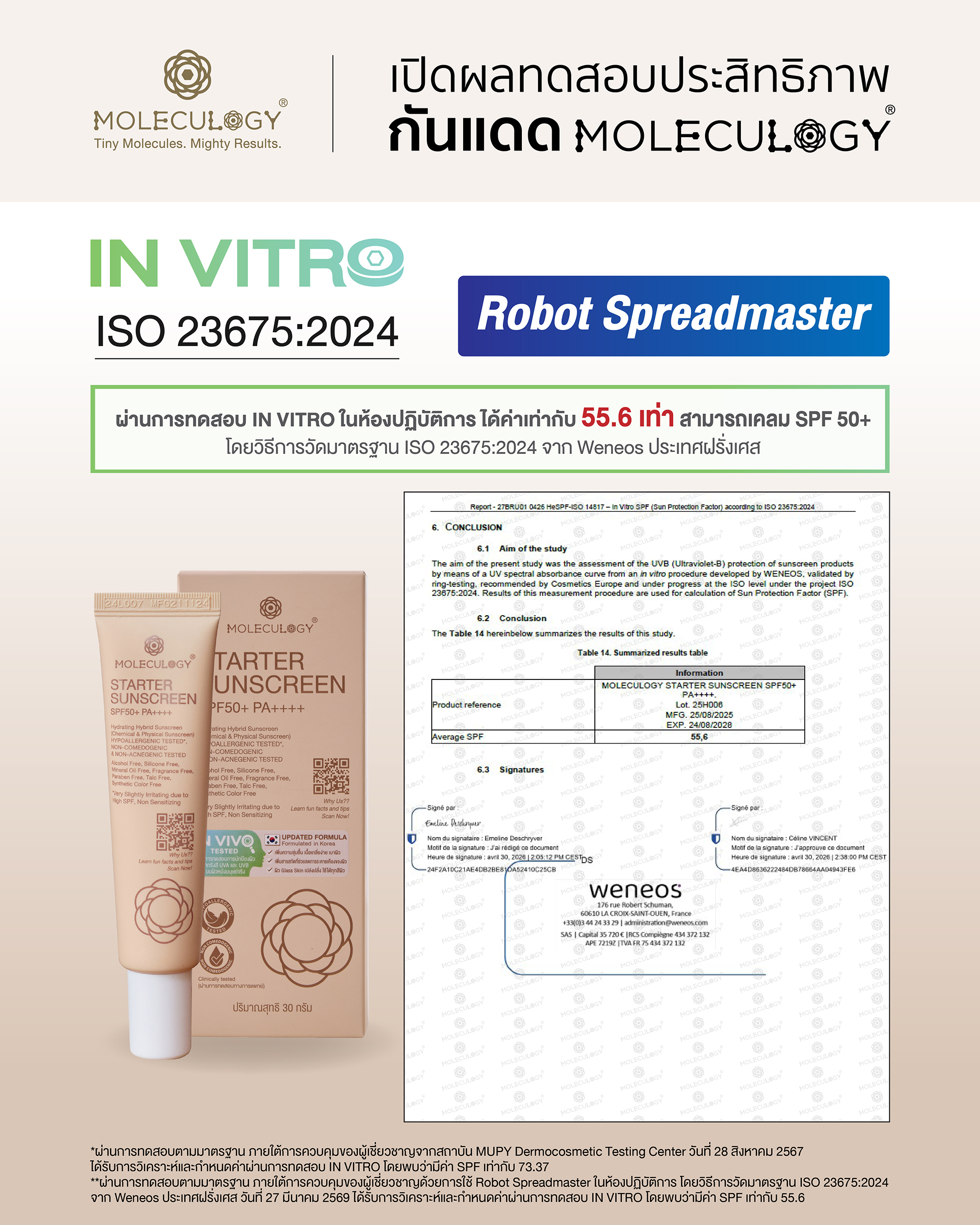 Moleculogy Starter Sunscreen SPF50+ PA++++ (โมเลกุลโลจี้ สตาร์ทเตอร์ ซันสกรีน เอสพีเอฟ50+ พีเอ++++) 30g - ผลการทดสอบ (6)