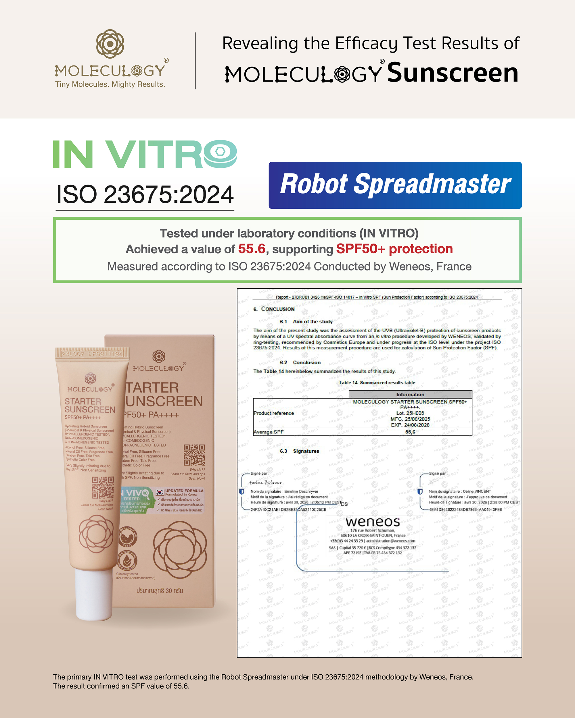 Moleculogy Starter Sunscreen SPF50+ PA++++ (30g) - Test Results (6)