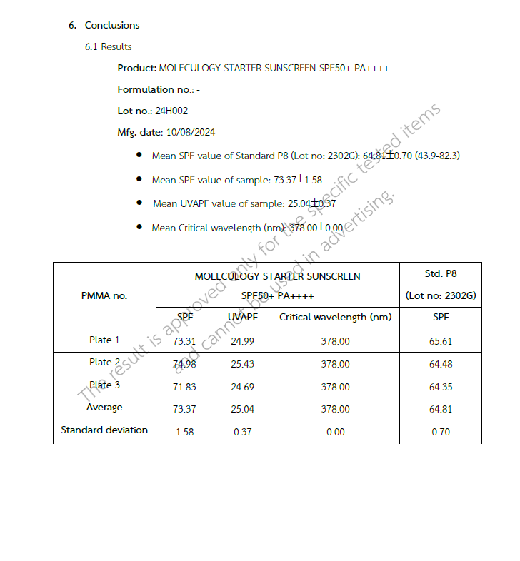 Moleculogy Starter Sunscreen SPF50+ PA++++ (30g) - Test Results (2)