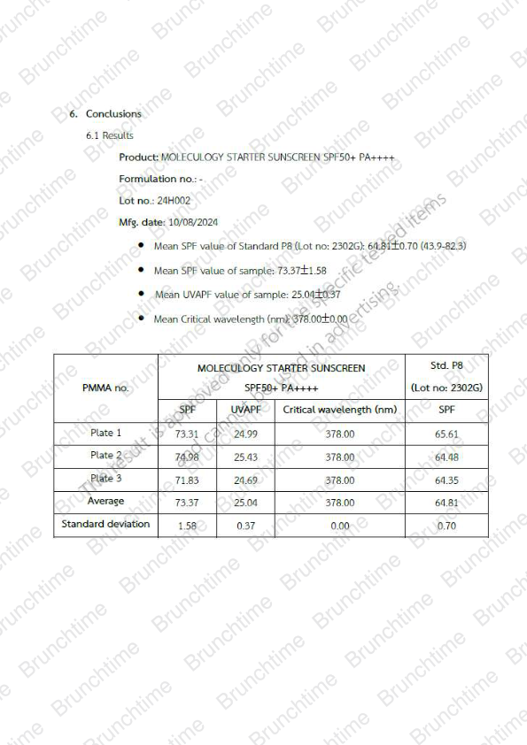 Moleculogy Starter Sunscreen SPF50+ PA++++ (30g) - Test Results (2)