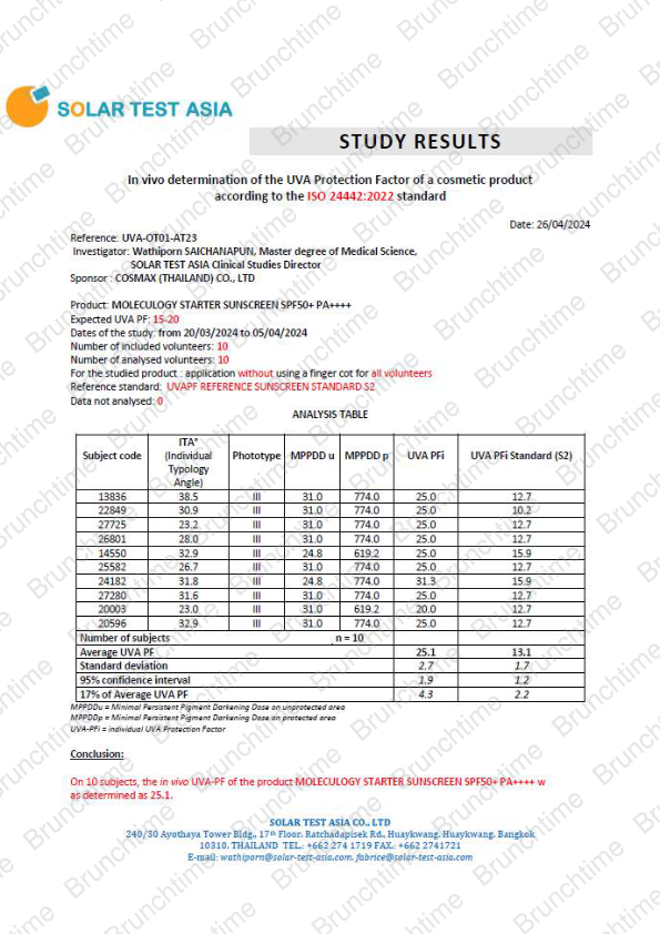 Moleculogy Starter Sunscreen SPF50+ PA++++ (30g) - Test Results (3)