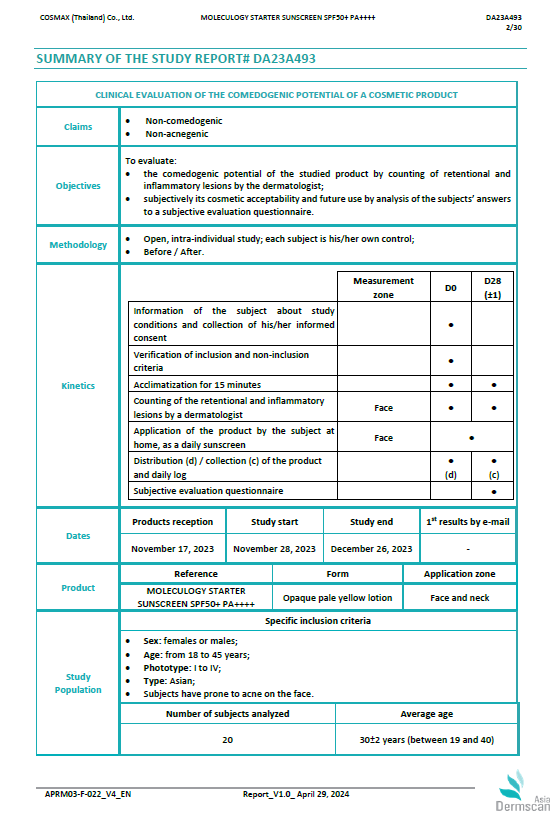 Moleculogy Starter Sunscreen SPF50+ PA++++ (30g) - Test Results (5)